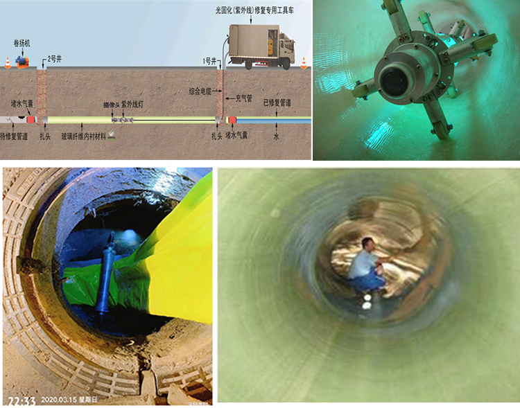 蓬溪UV-CIPP内衬修复