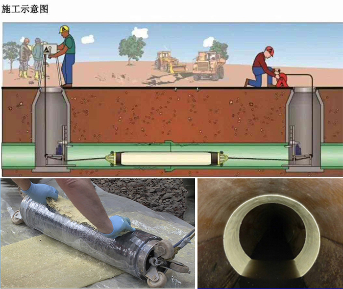 蓬溪管道局部点状修复